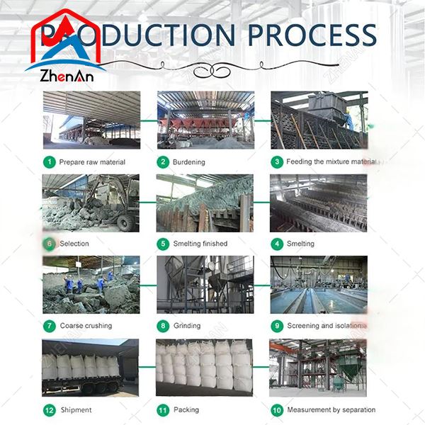 कपोला पिघलने के लिए सिलिकॉन कार्बाइड